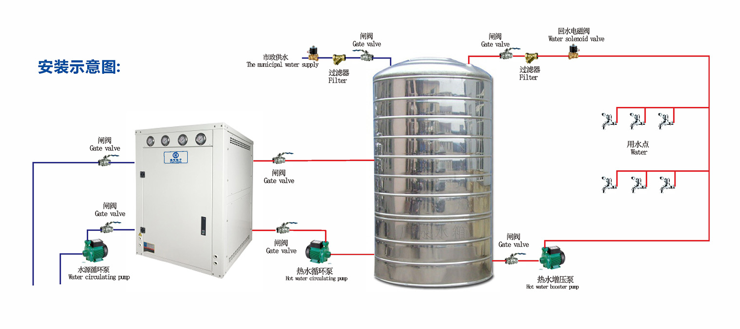 水源高温热泵安装示意图.jpg